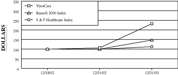 (PERFORMANCE GRAPH)